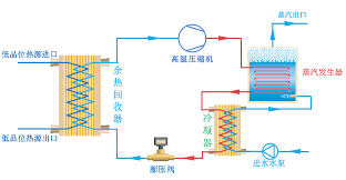 电镀热泵与传统电镀工艺对比及优势解析